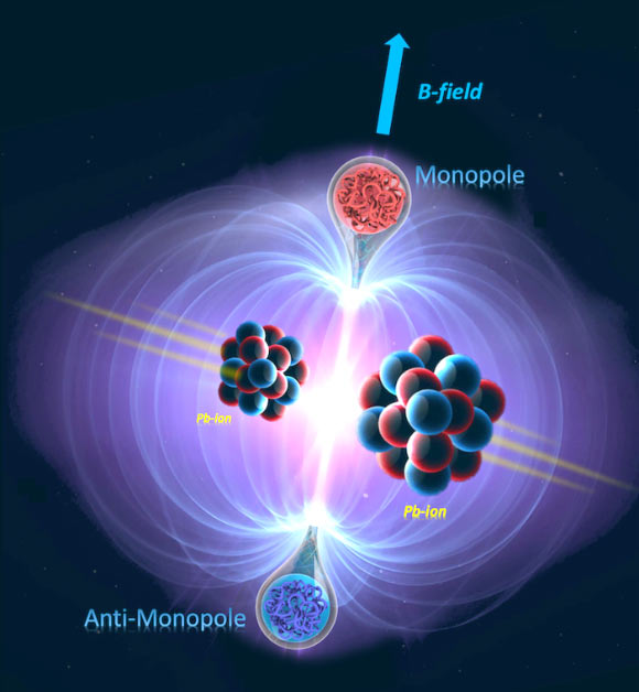 Monopole pair production via the Schwinger mechanism. Image credit: MoEDAL Collaboration / CERN.